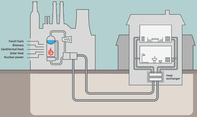 kaukolämpö district heating animation