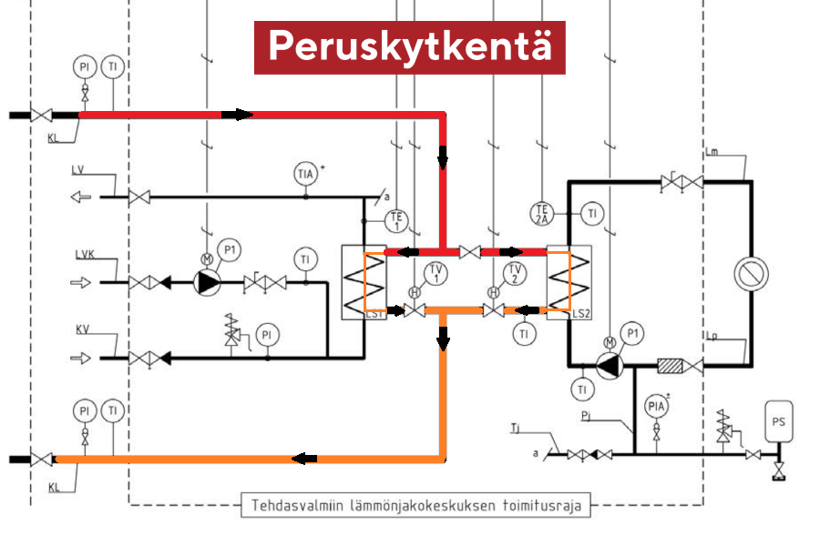 högforsgst kaukolämpö peruskytkentä
