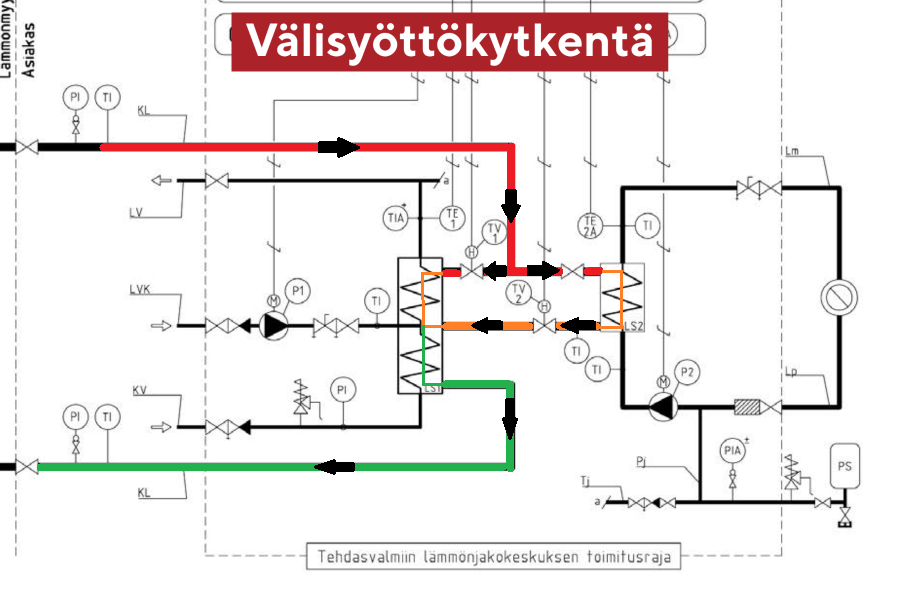 högforsgst kaukolämpö väliottokytkentä