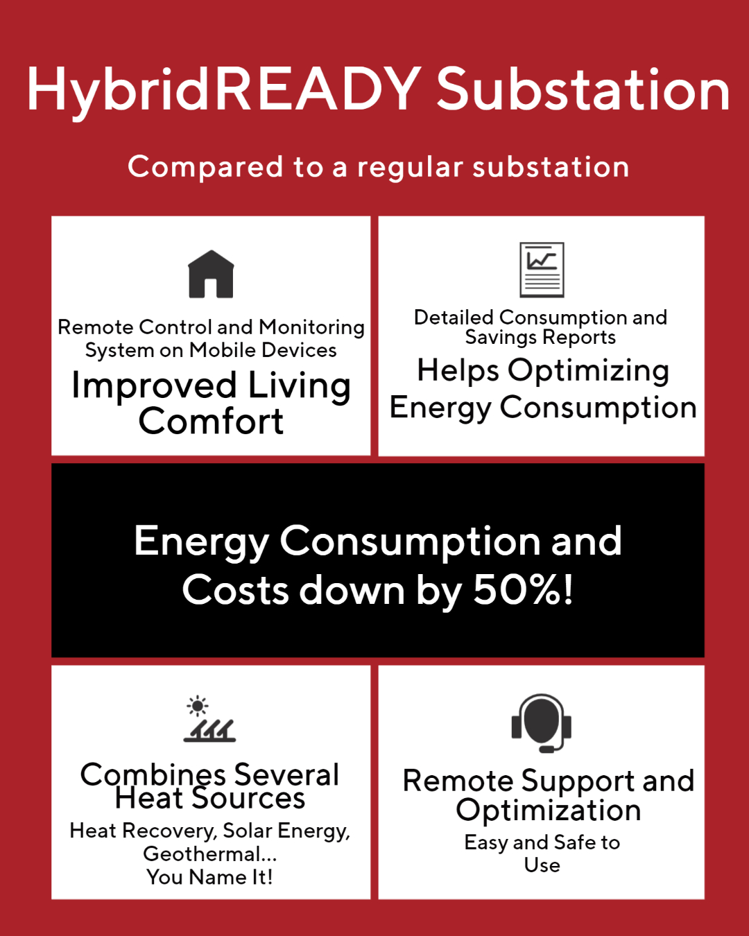 HybridiREADY Substation outperforms traditional substations