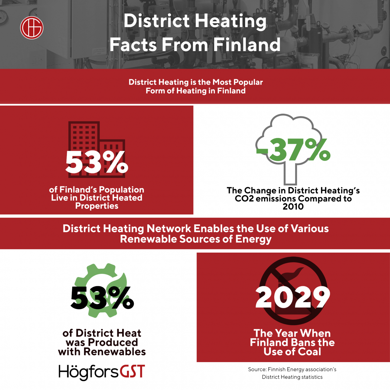 district heating facts
