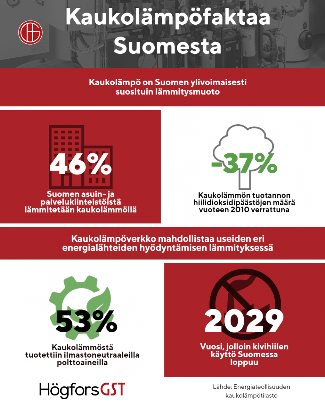 kaukolämpöfaktoja suomesta