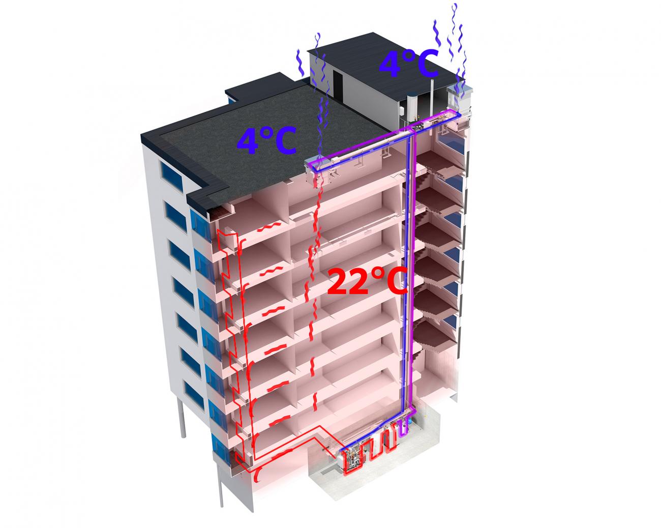 Kretsloppet i ett HybridHeat-system