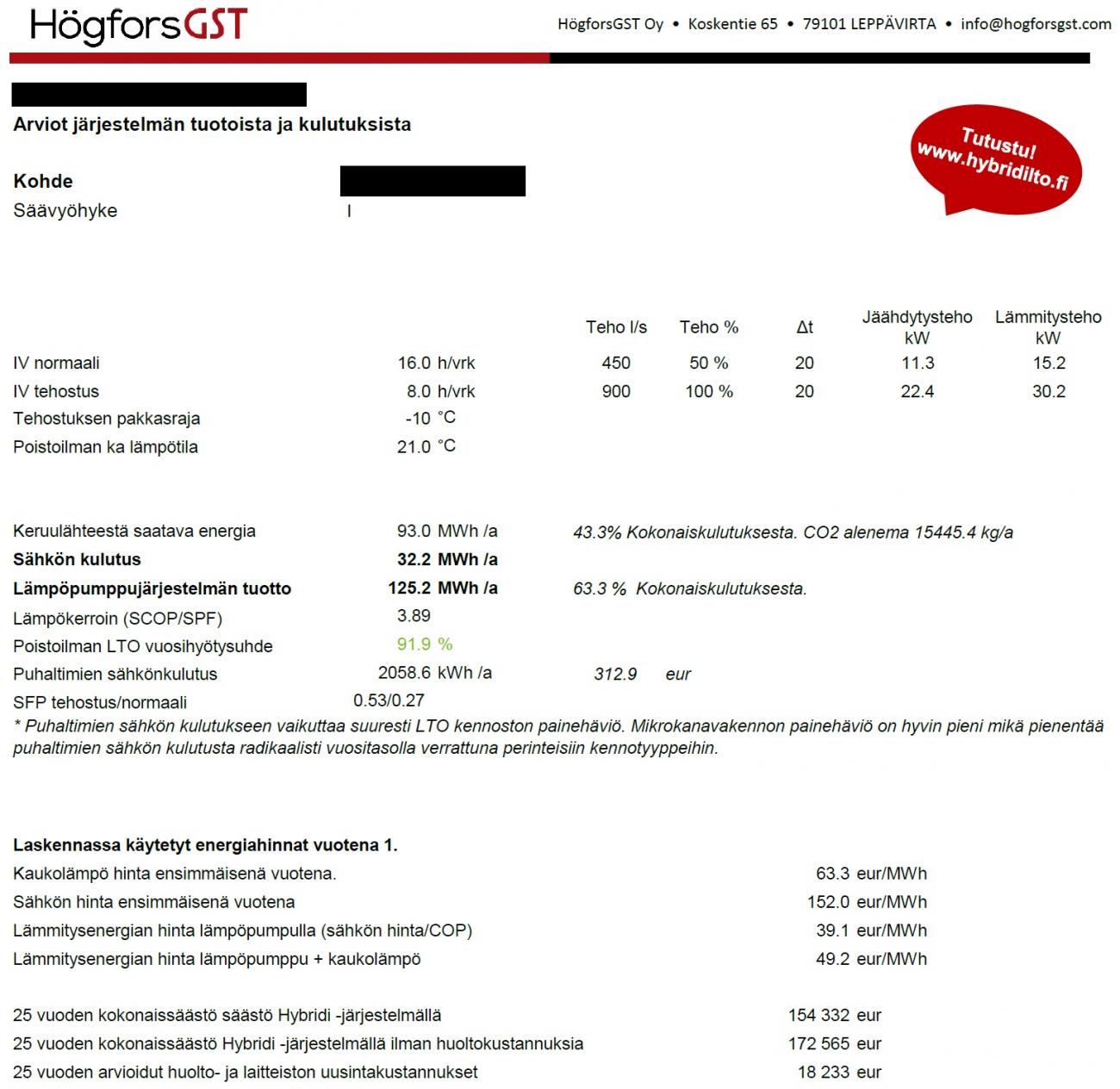 högforsgst hybridheat suorituskykylaskelma