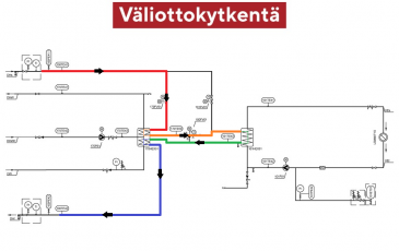 HögforsGST väliotto kaukolämpö jäähtymä 4GDH